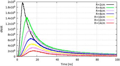 Prompt gamma spectroscopy retrieval algorithm for element and density measurements accelerated by cloud computing